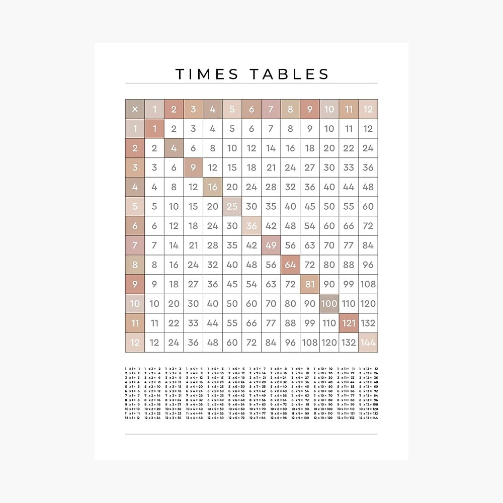 1 12 Times Tables Grid Neutral On White Minimalist Math Poster For Sale By ThePrintNook Redbubble
