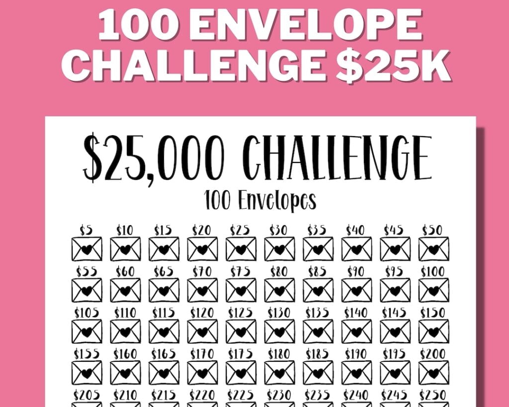 25K 100 Envelope Challenge Printable 25000 Saving Tracker Etsy de