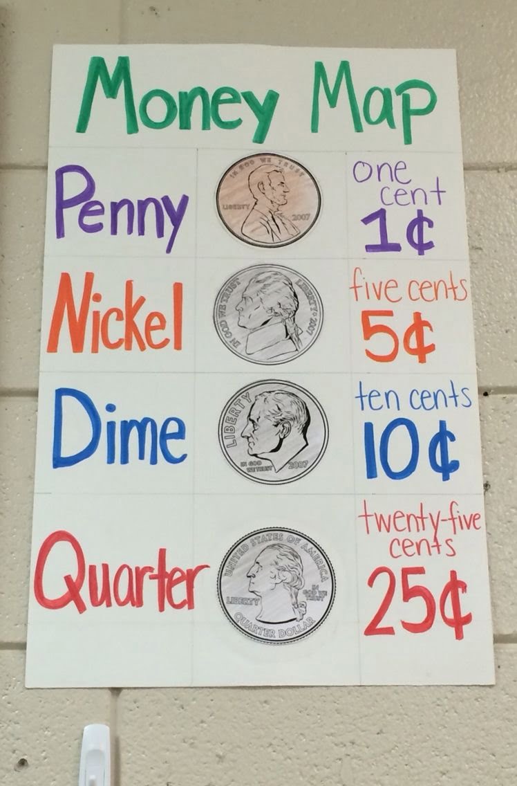 money-anchor-chart-printable-free-printable-templates