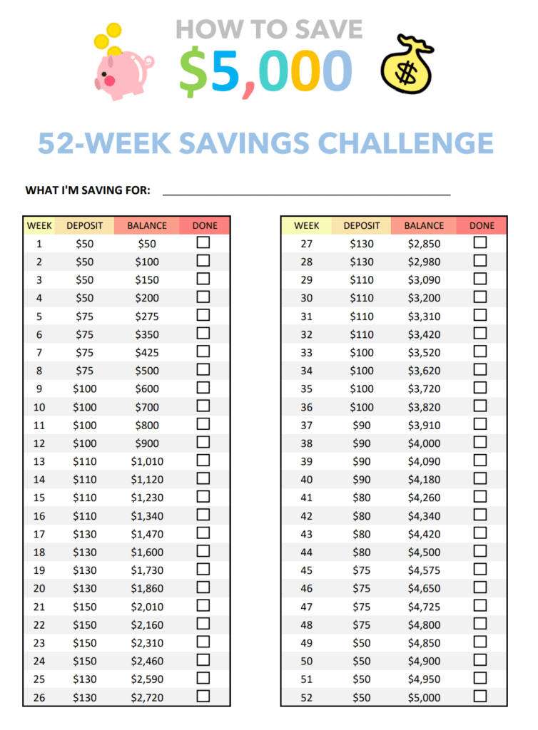 52 Week Money Challenge Printable Happythrifty