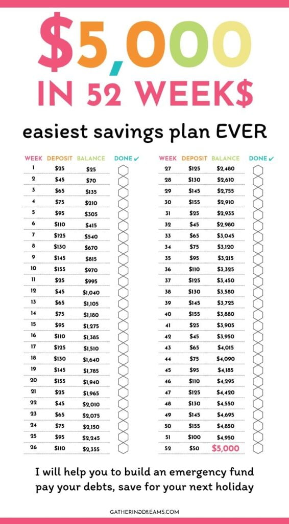 52 Week Money Challenge Save 5000 Free Printable 52 Week Money Saving Challenge Money Saving Strategies Money Saving Plan