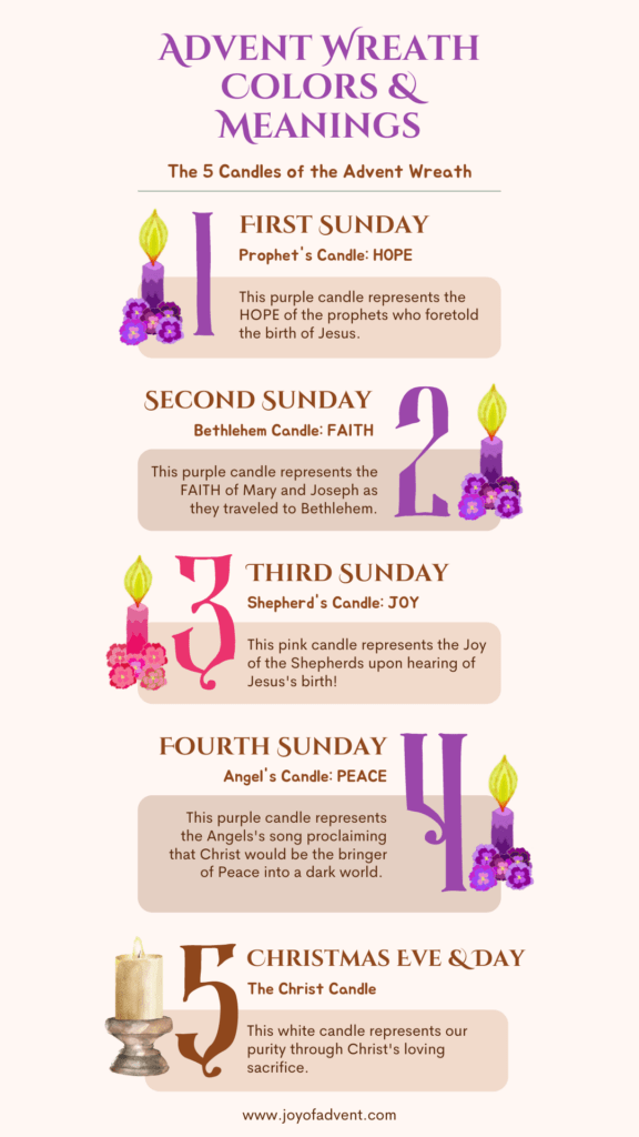 Celebrate Advent With An Advent Wreath Joy Of Advent
