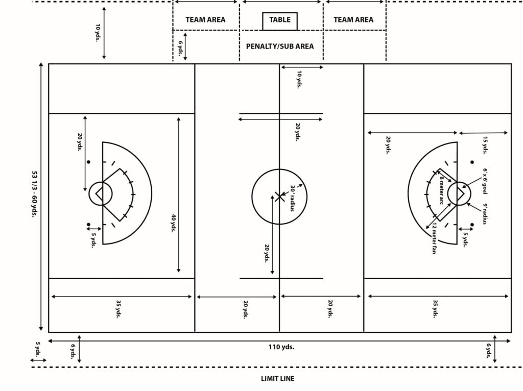 Field Diagrams USA Lacrosse