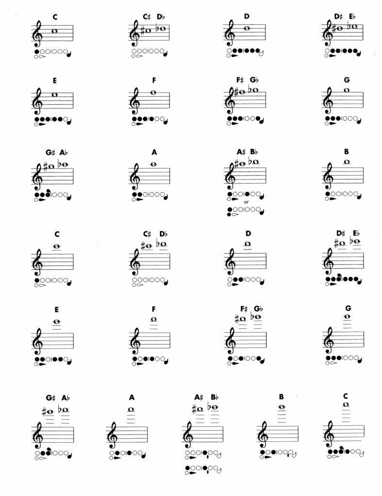 Flute Trill Chart Printable