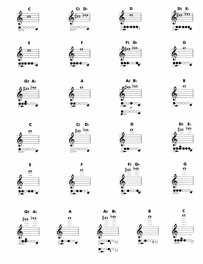 Flute Trill Chart Printable Free Printable Templates