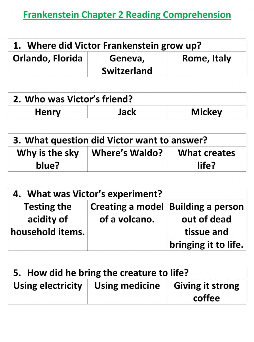 Printable Frankenstein Worksheets Pdf Free Printable Templates Printable Frankenstein Worksheets Pdf Free Printable Templates