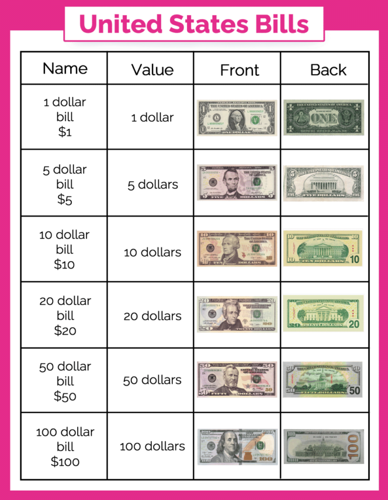 Money Anchor Chart Printable