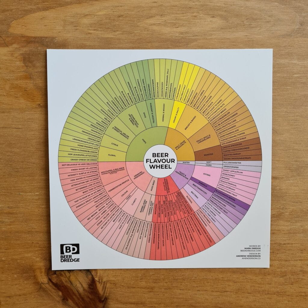Printable Beer Flavor Wheel
