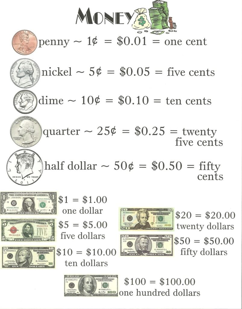 Money coins And Bills mini Anchor Chart Jungle Academy Money Math Worksheets Money Worksheets Money Anchor Chart