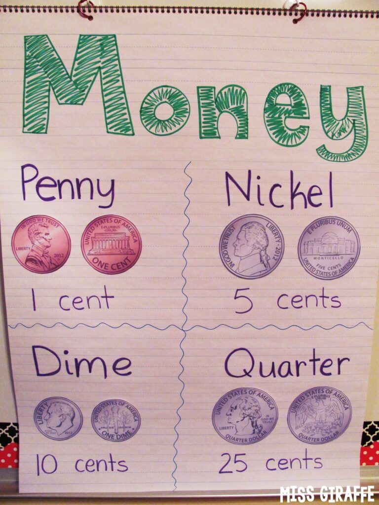 Teaching Money Kindergarten Anchor Charts Math Anchor Charts Teaching Money