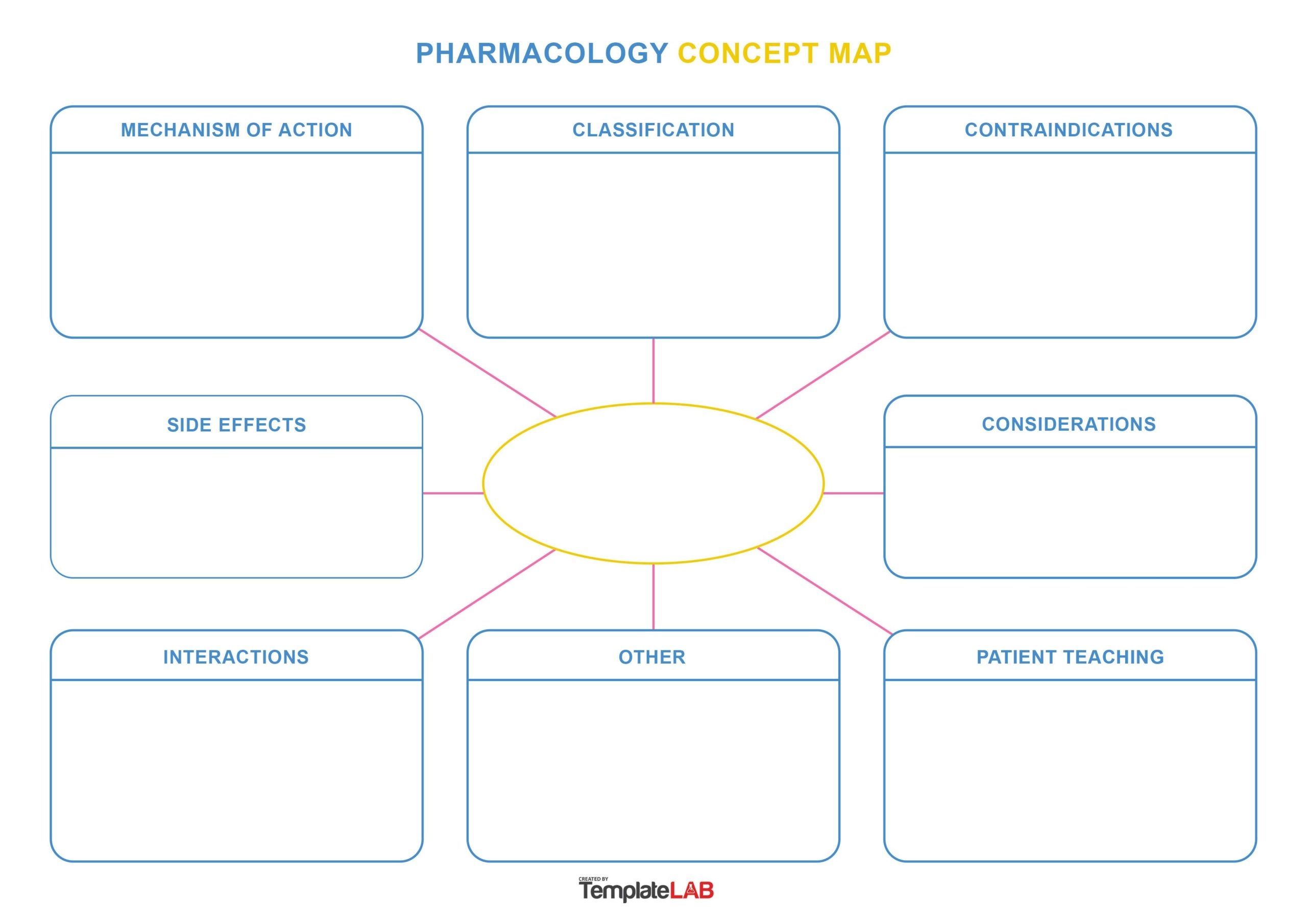 Free Printable Thinking Map Templates