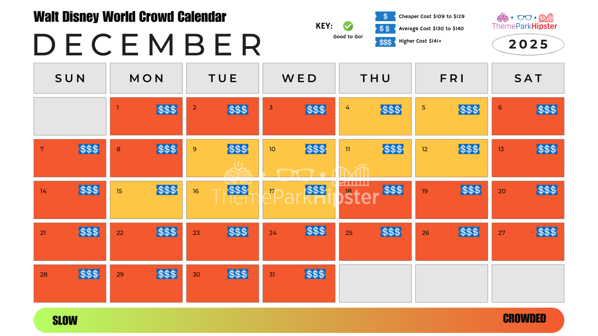 October 2025 Disney World Crowd Calendar