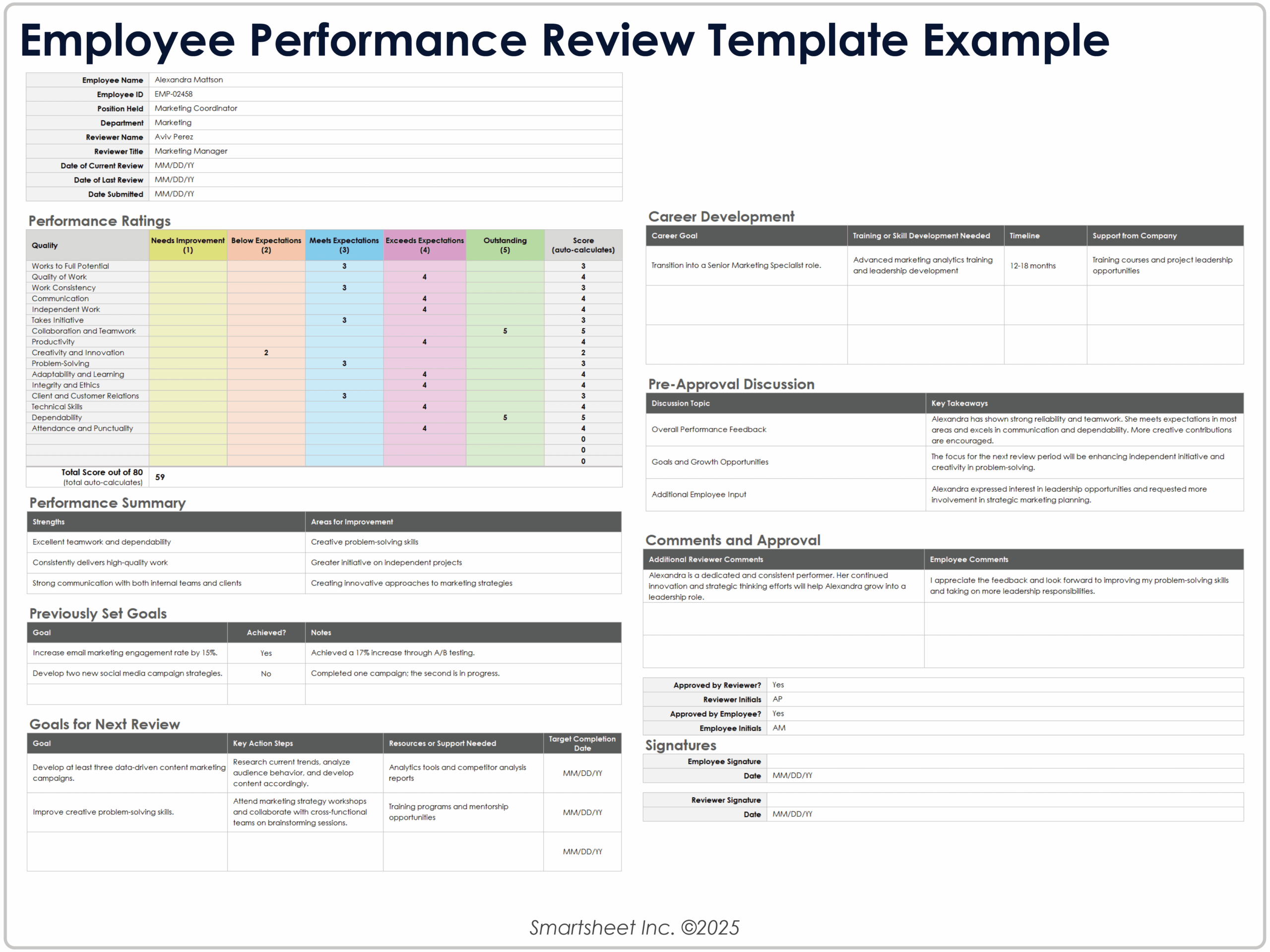 Free Printable Performance Review Templates