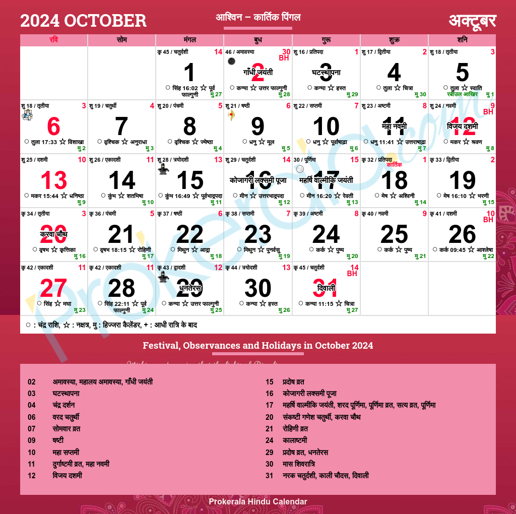 Hindu Calendar October 2025