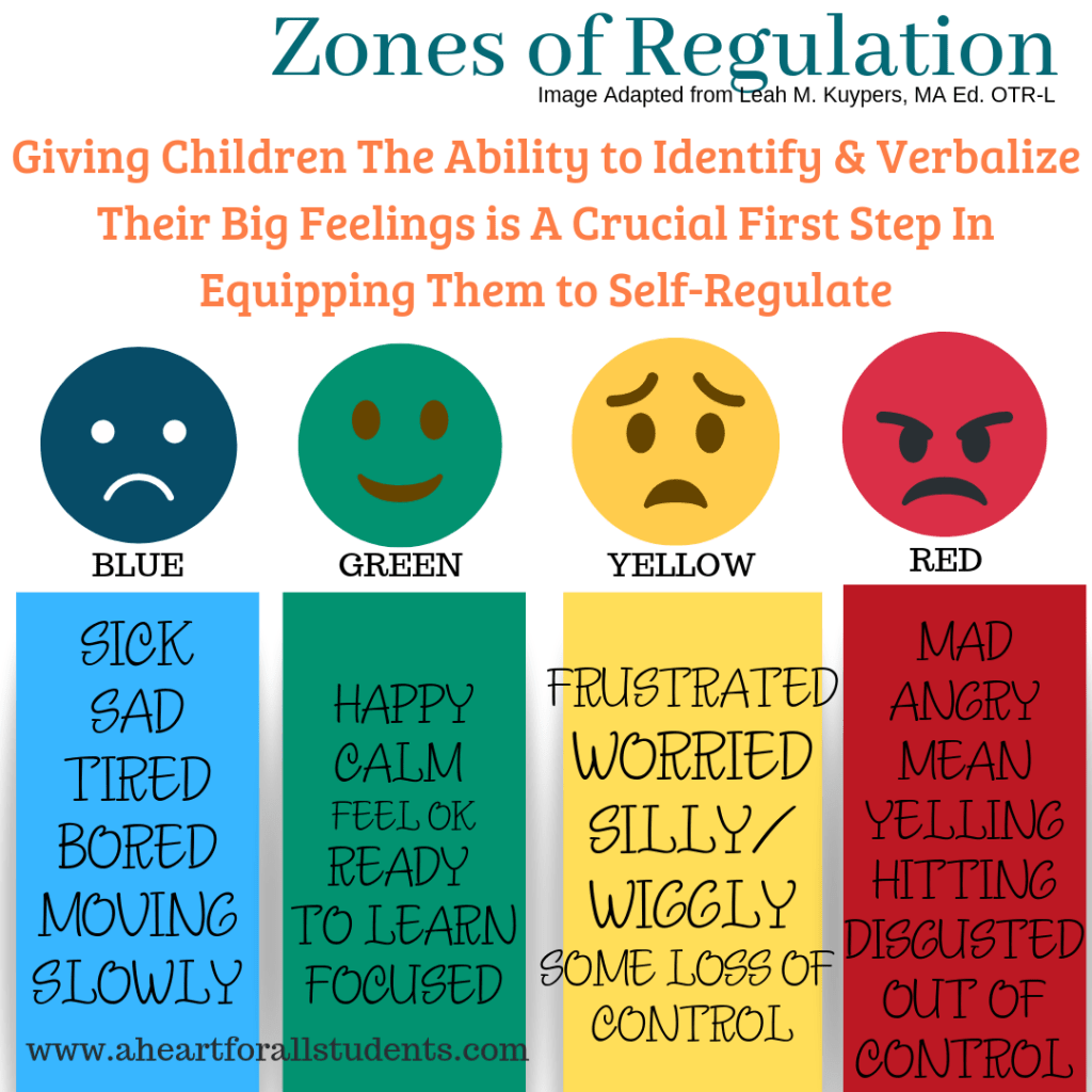 Zones Of Regulation Activities Printable