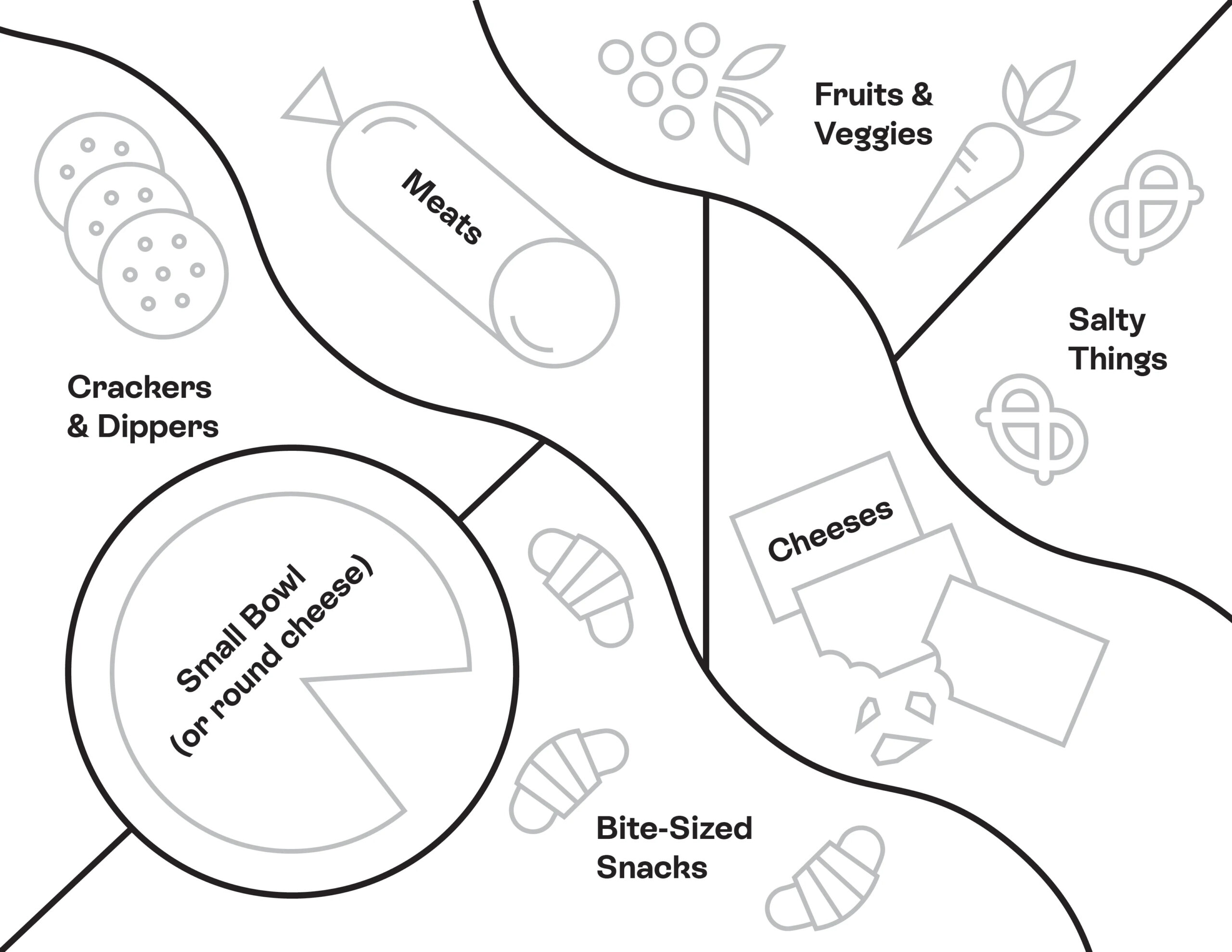 The Ultimate Printable Cheat Sheet For A Beautiful Grazing Table The Kitchn