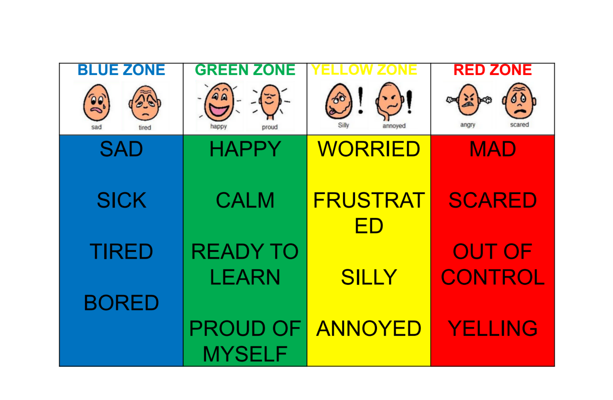 Zones Of Regulation Printables Free